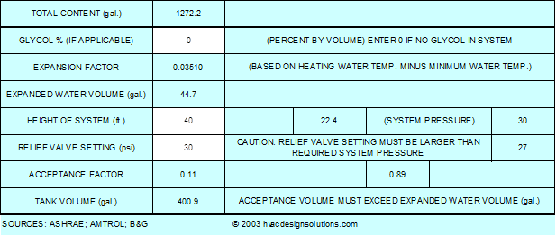 Expansion Tank Sizing Guide